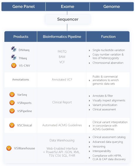 Sentieon Architecture